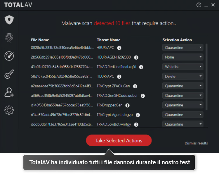 totalav found malware IT