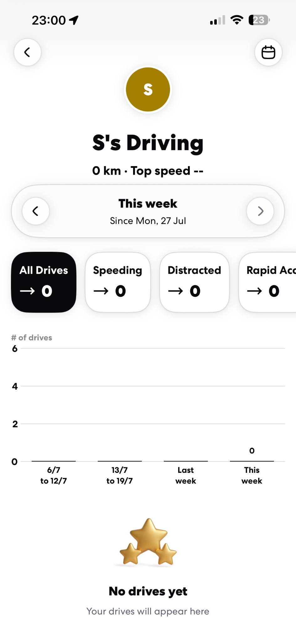 life360 individual driver report