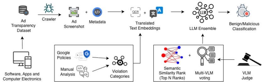AdLens architecture