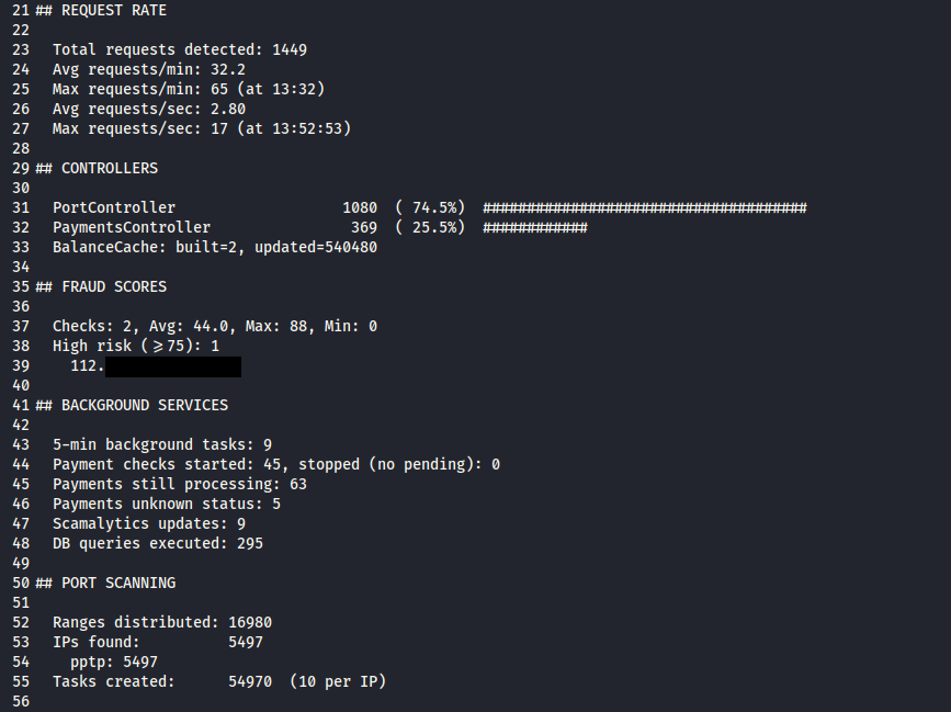 Brute force logs