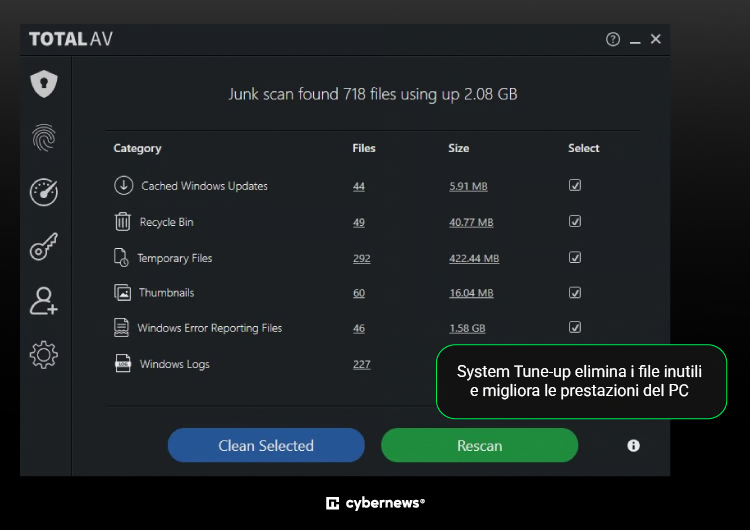 TotalAV Antivirus