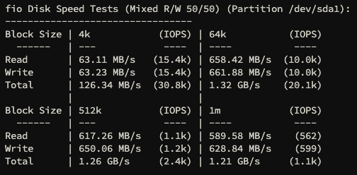 contabo disk speed