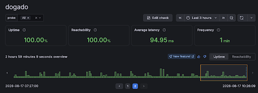 dogado Uptime Test