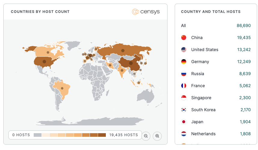 gitlab censys