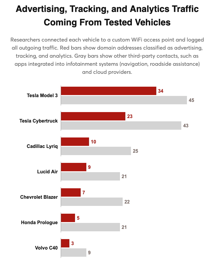car tracking