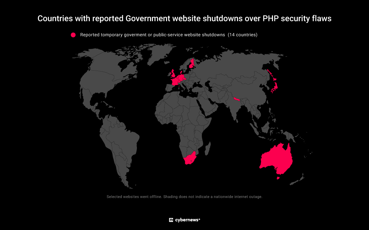 Offline Password Protection Government websites offline: are your passwords at risk?