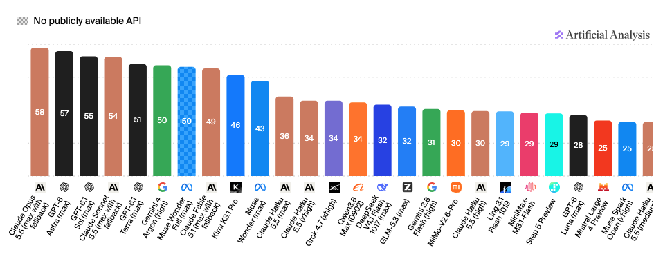 current ranking