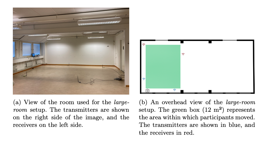 wifi research