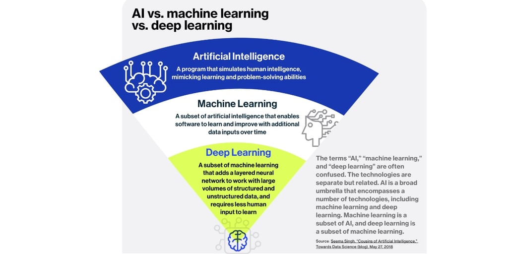 AI explained