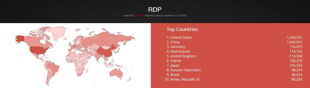 RDP