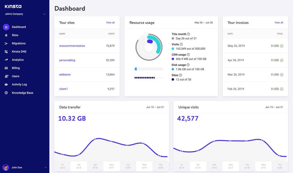 Kinsta dashboard