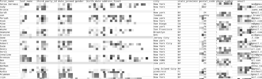 Mariana Tek data leak