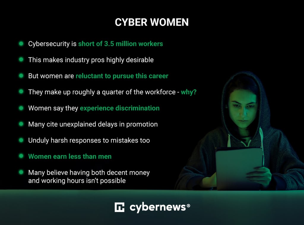 Women in cyber stats