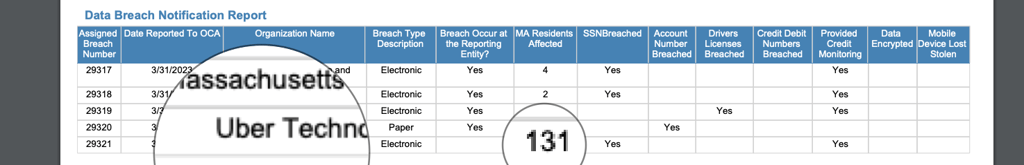 Uber breach