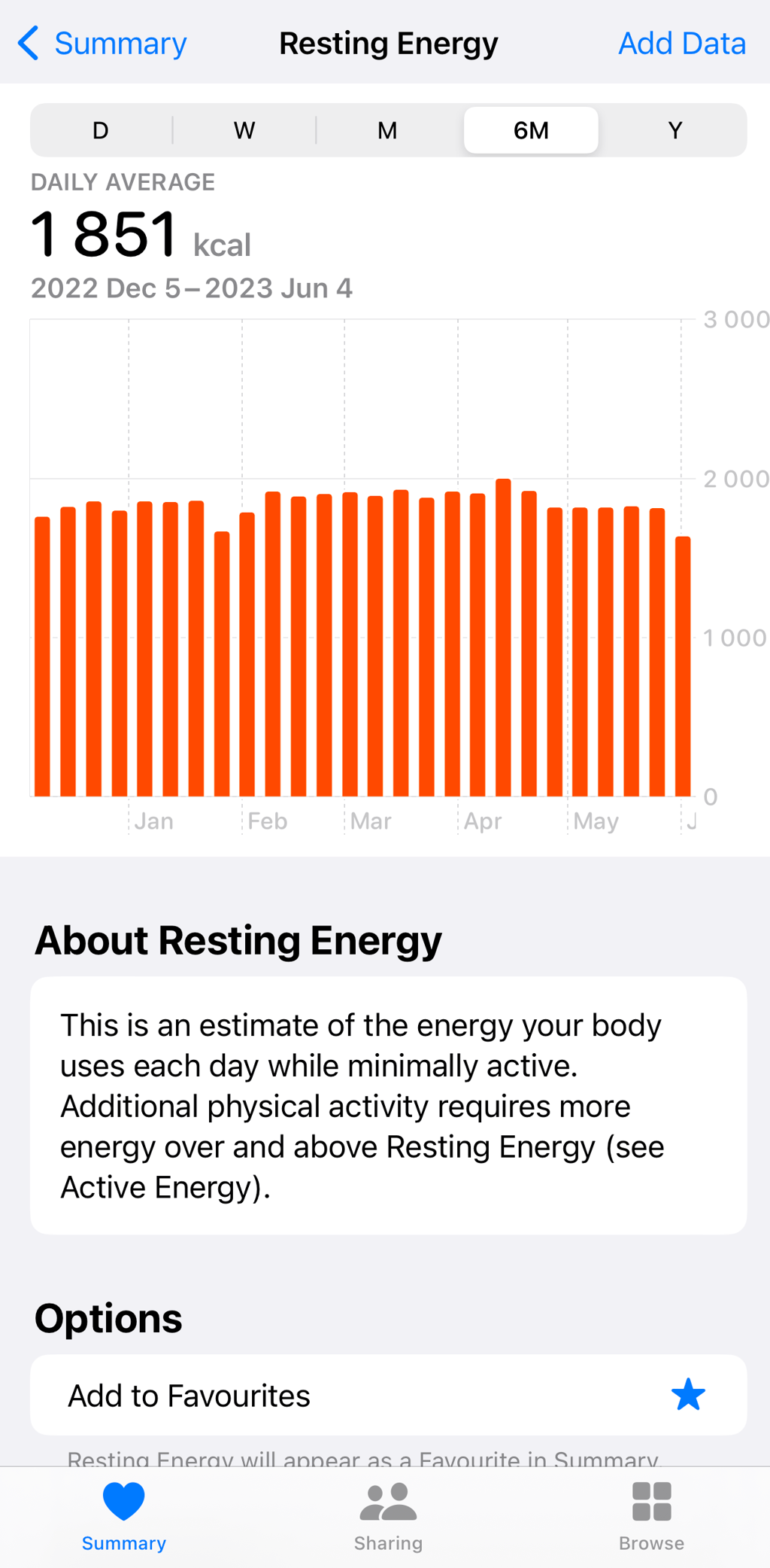 Apple Watch calories