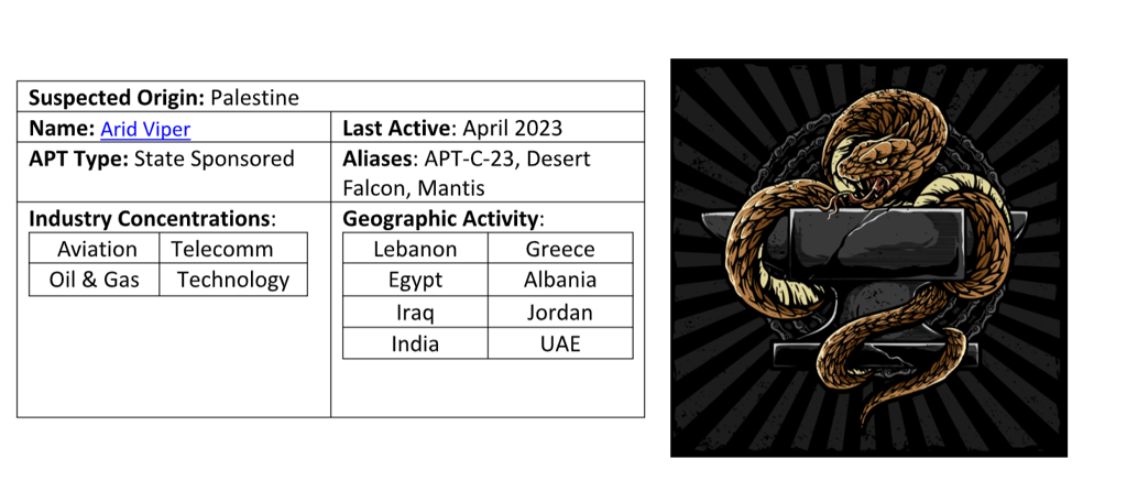 Arid Viper APT