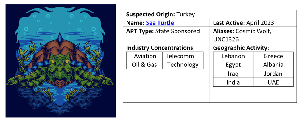 Sea Turtle APT