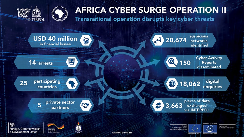 African operation bust