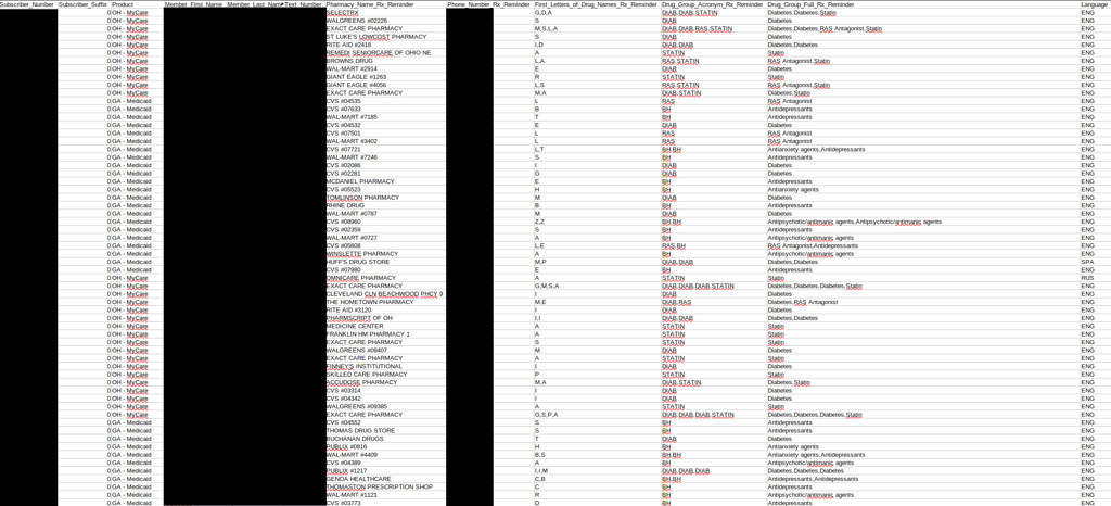 CareSource data leak