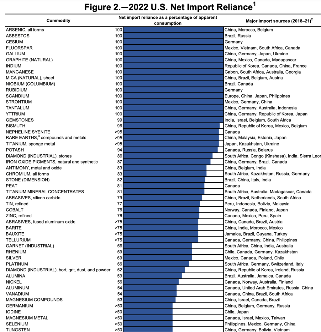 critical resources