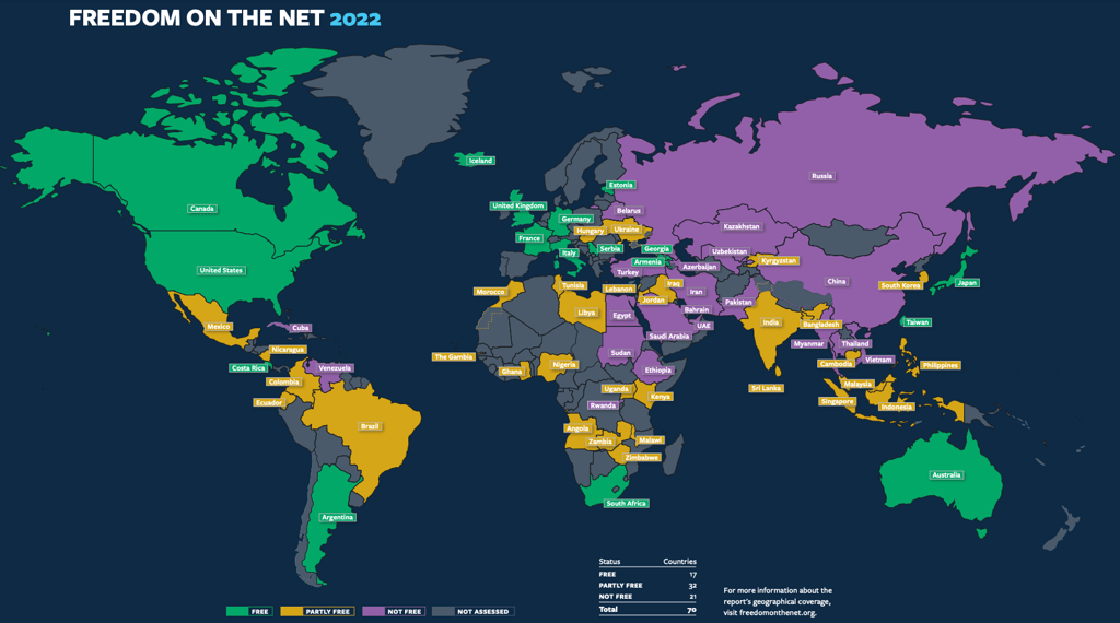 Freedom of net