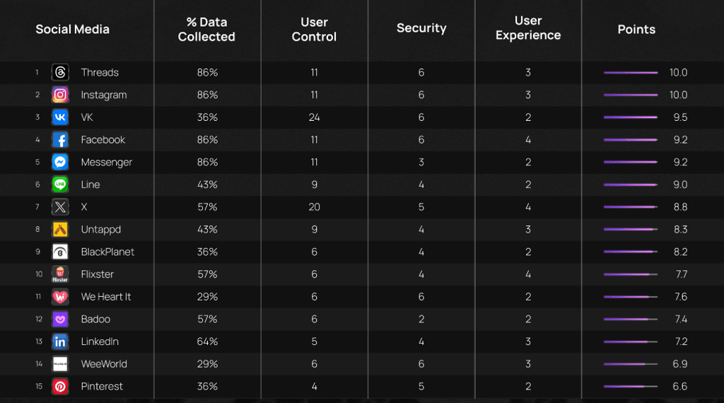social-apps-dangerous