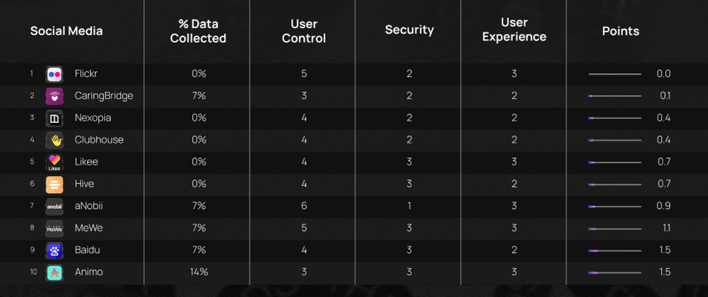 social-apps-safe