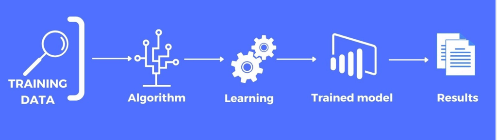 AI training infographic