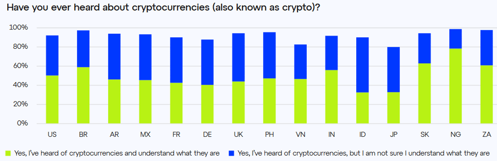 cryptosurvey 1