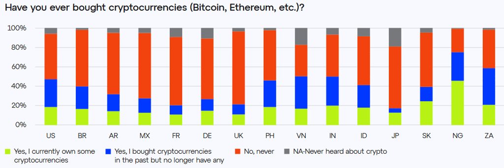 cryptosurvey 2
