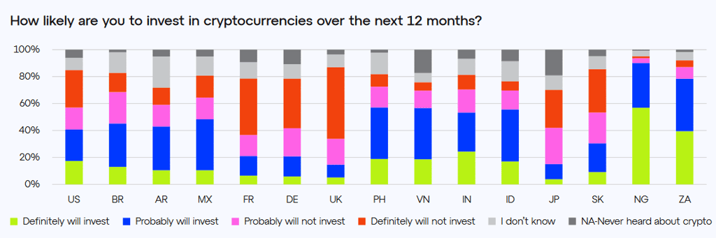 cryptosurvey 3