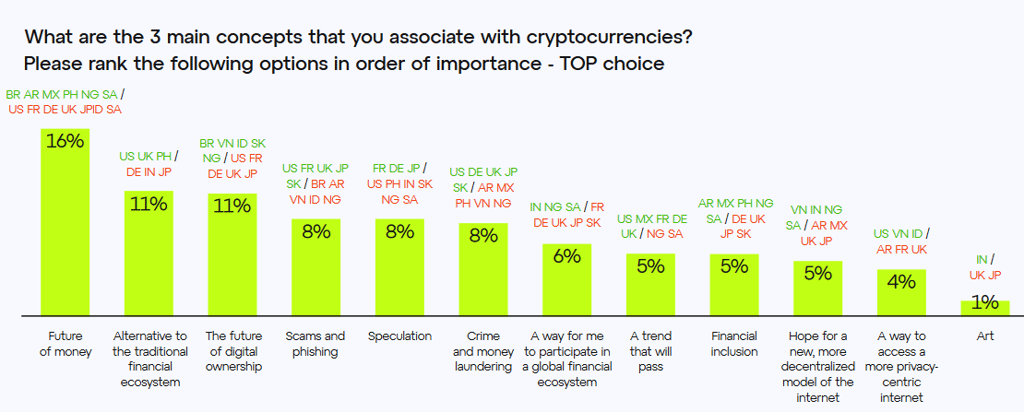 cryptosurvey 4