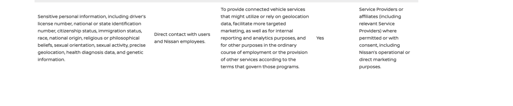 Nissan Privacy Policy