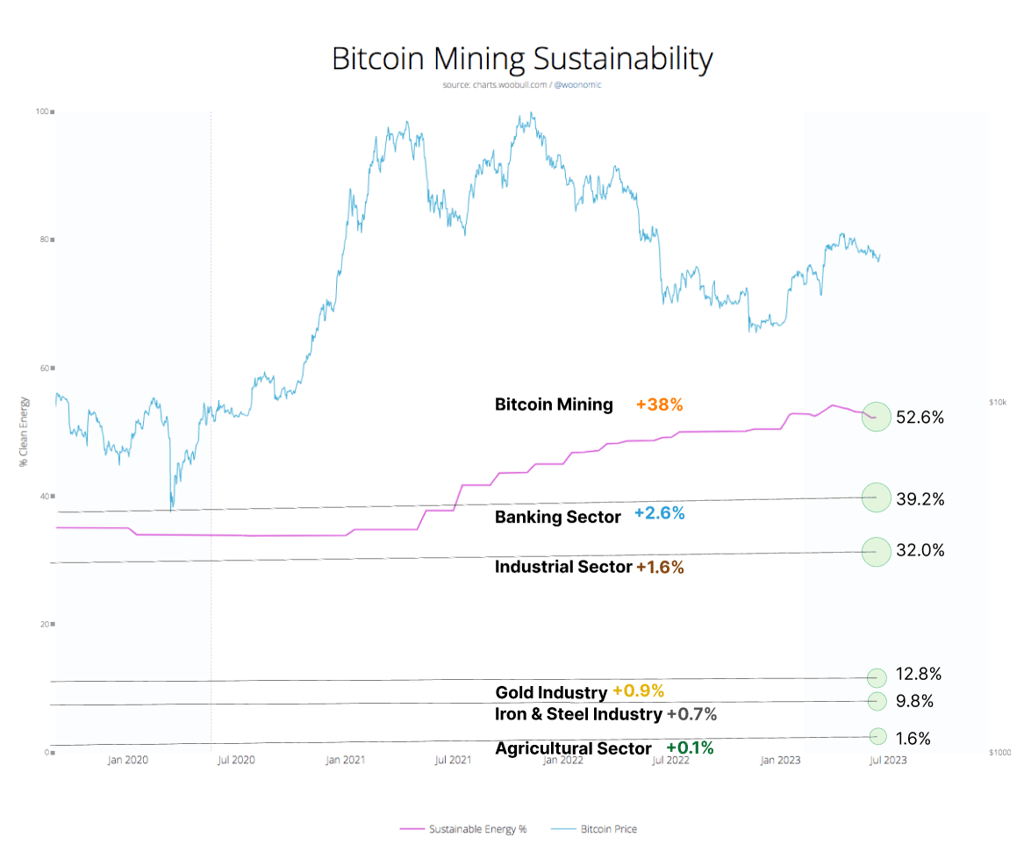 bitcoin mining