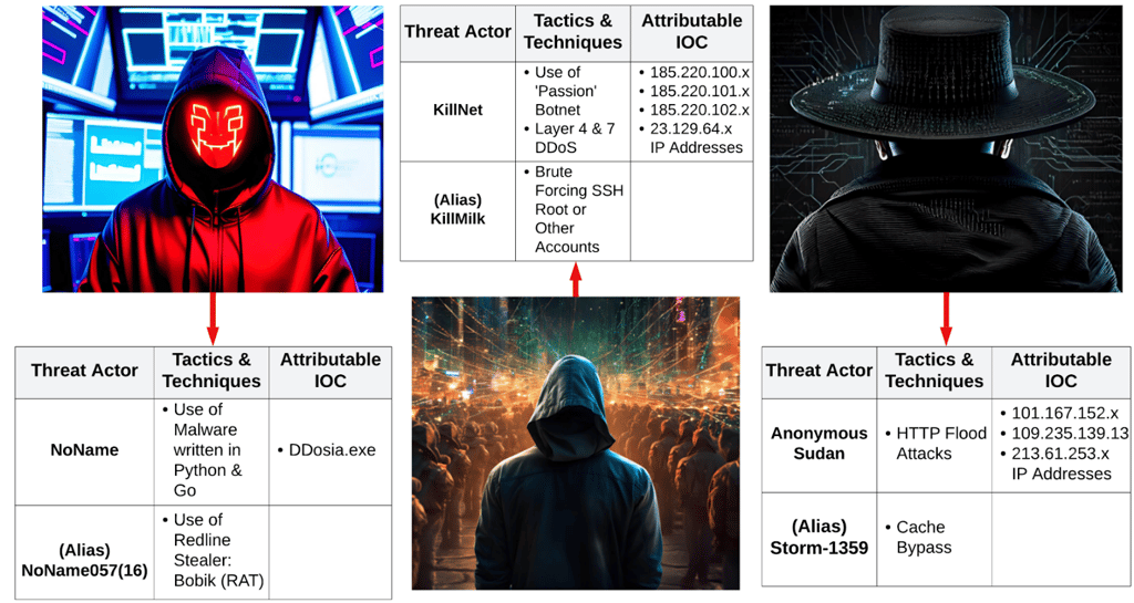 threat actor tactics