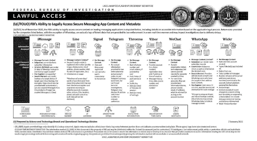 FBI-access-to-messages