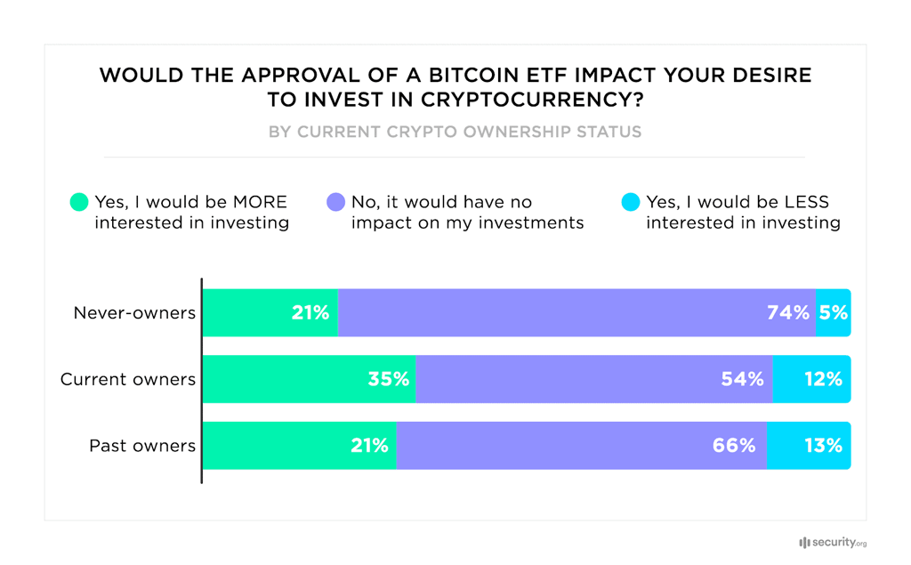 bitcoin approval