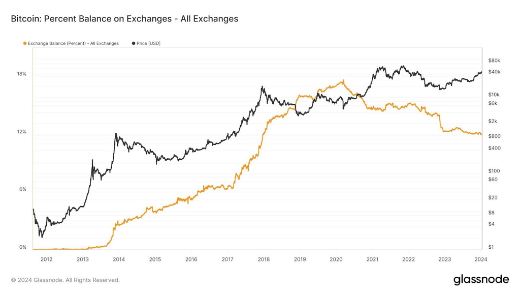 bitcoin exchanges