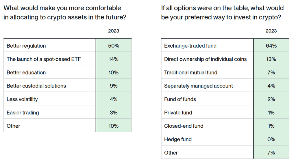 bitcoin survey