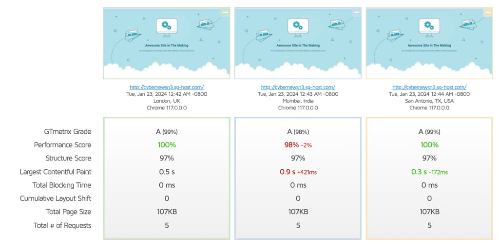 siteground-speed-test-gtmetrix