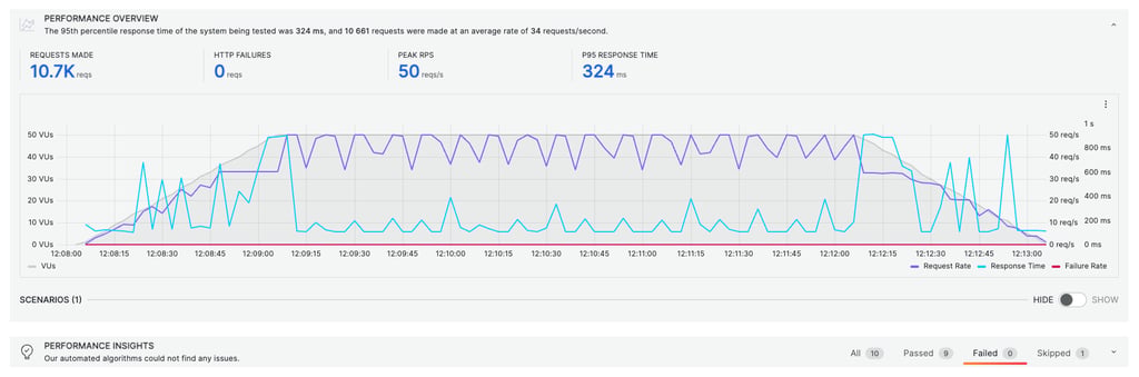 siteground-stress-testing-results