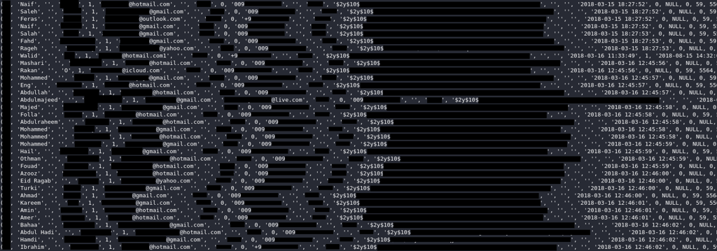 Users data