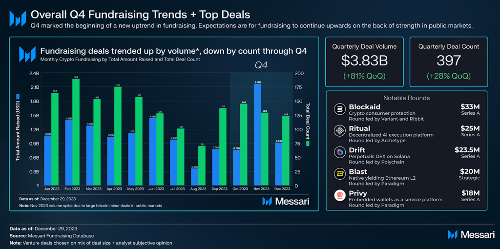 crypto fundraising