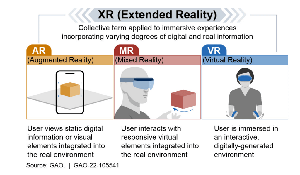 Extended reality visual