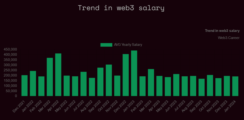 web3 salaries 3