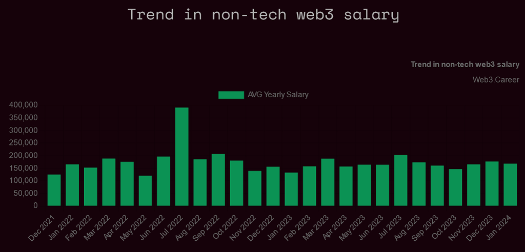 web3 salaries 4