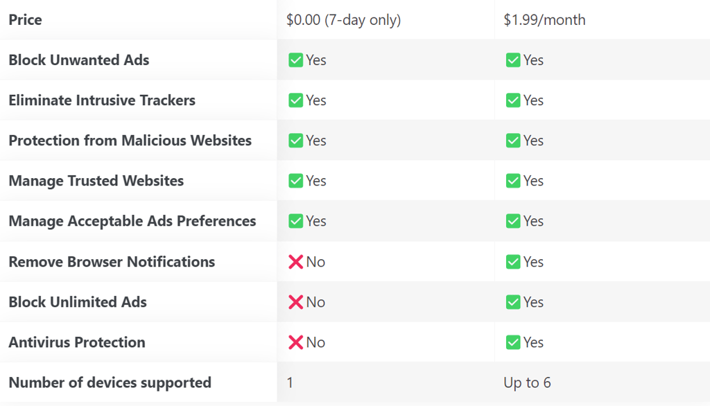 comparing adblockers