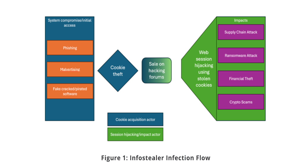 infostealer-infographic