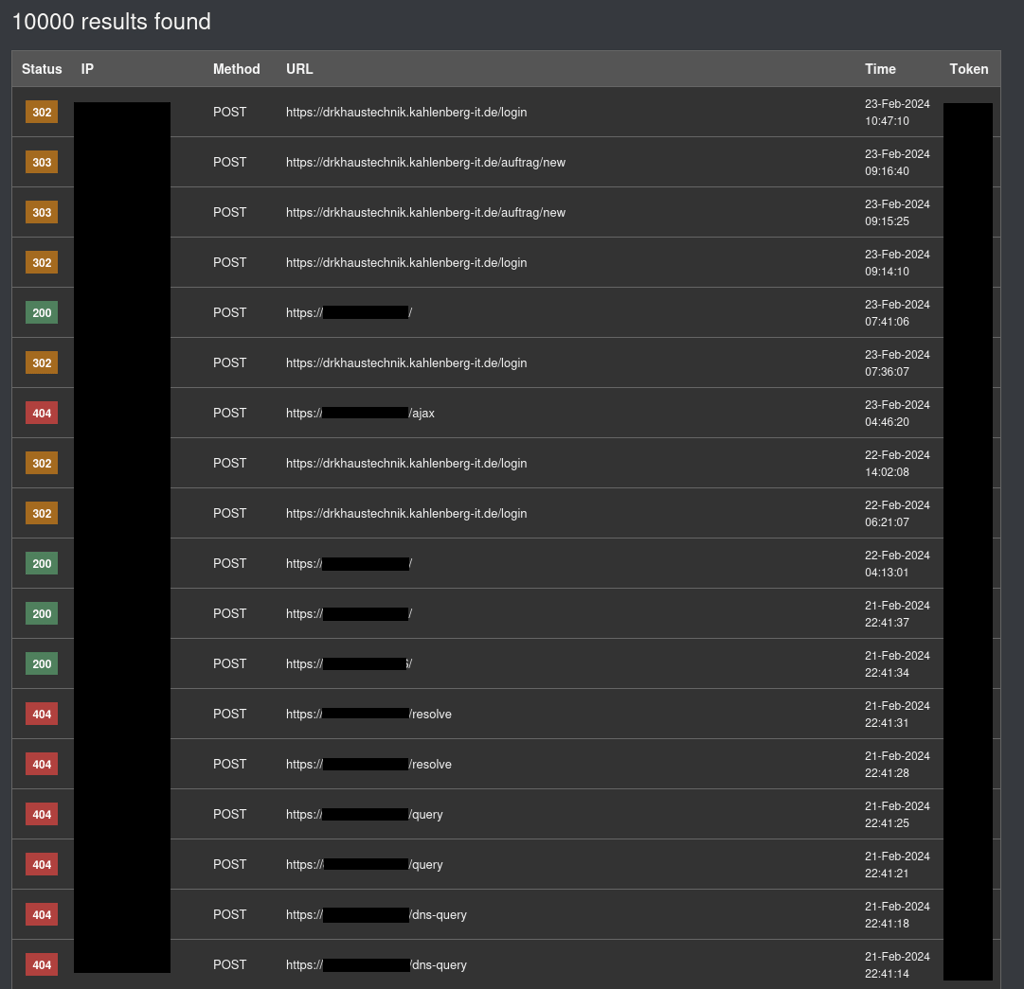 Last 10,000 POST requests